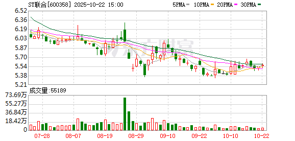 蚂蚁配资 ST联合连收10个涨停板